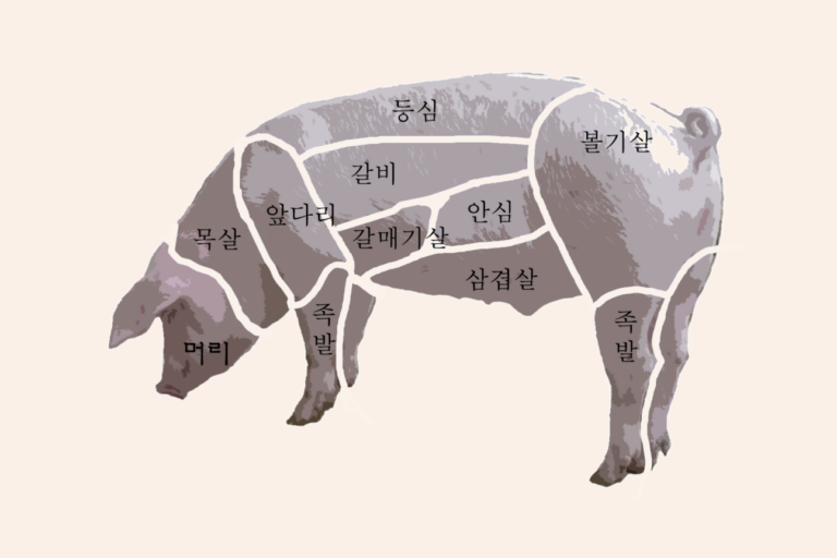 Fleisch von unserem Fleisch
