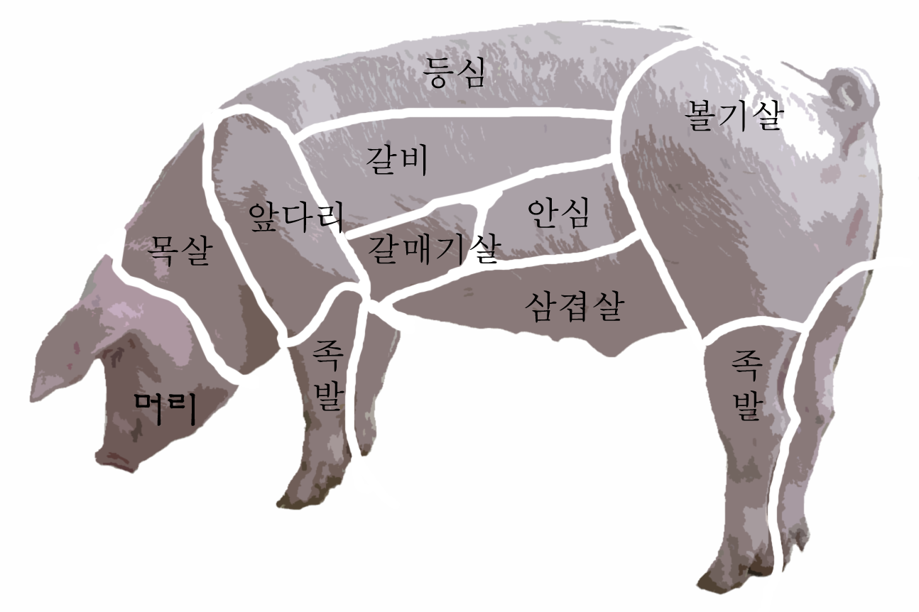 Fleisch von unserem Fleisch